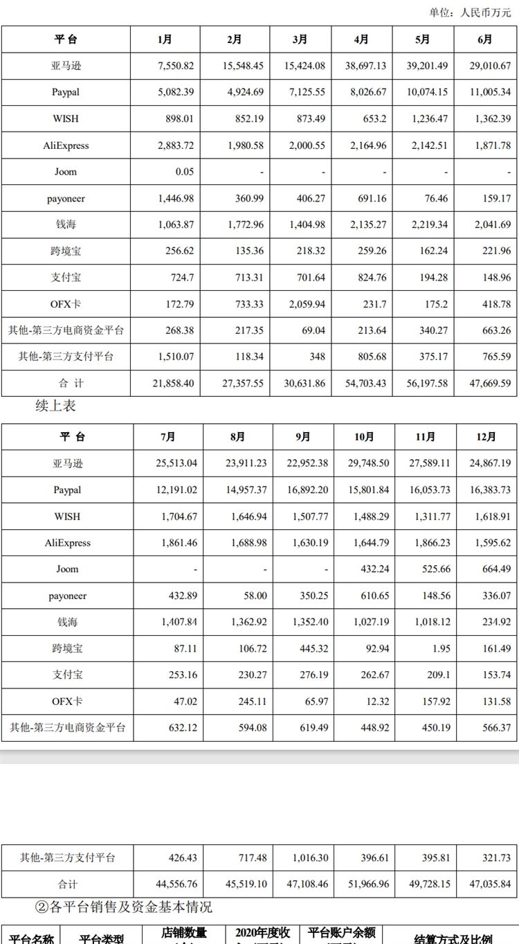 有棵树第一季度销售额达6.3亿元！聚焦亚马逊，转型精品路线