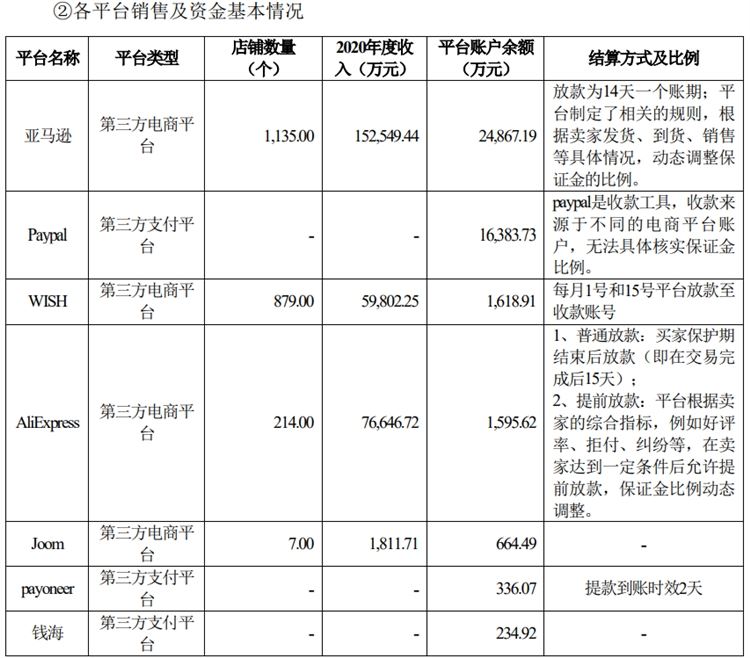 有棵树第一季度销售额达6.3亿元！聚焦亚马逊，转型精品路线