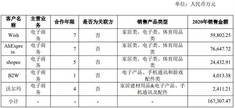 有棵树第一季度销售额达6.3亿元！聚焦亚马逊，转型精品路线