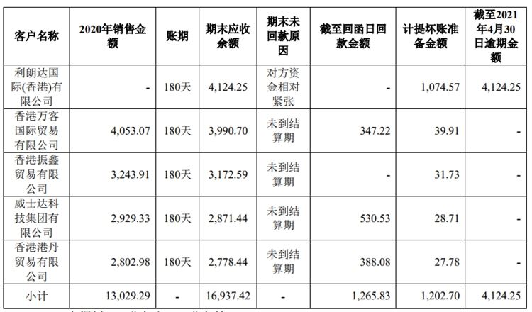 有棵树第一季度销售额达6.3亿元！聚焦亚马逊，转型精品路线