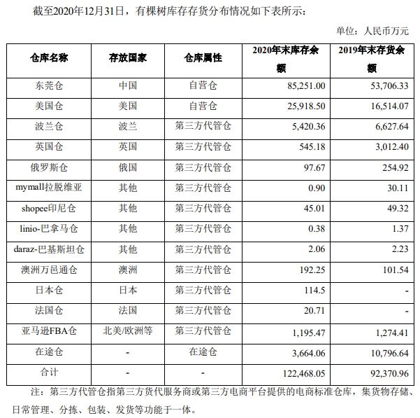 有棵树第一季度销售额达6.3亿元！聚焦亚马逊，转型精品路线