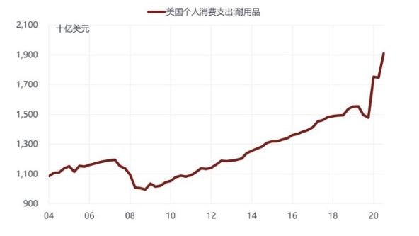 关于亚马逊近期卖家销量下滑和价格战原因分析