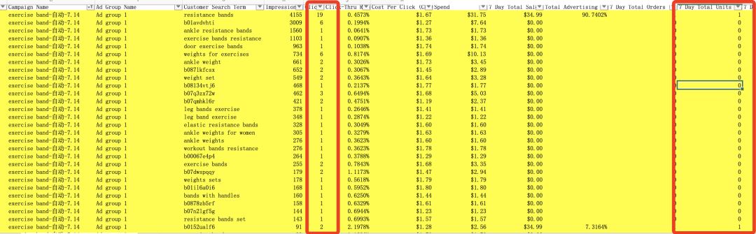 为什么关键词，总引流到不相干的商品上？亚马逊转化率30%+的大神打法！