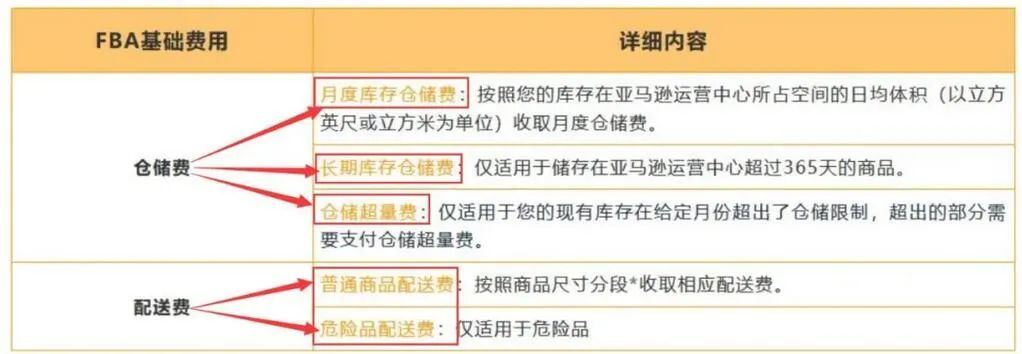 很多亚马逊卖家都在试图突破FBA发货限制，但是后果你考虑过么？