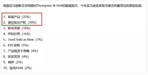 亚马逊申诉不过？知识产权执业律师告诉你，勿踩这几个雷区