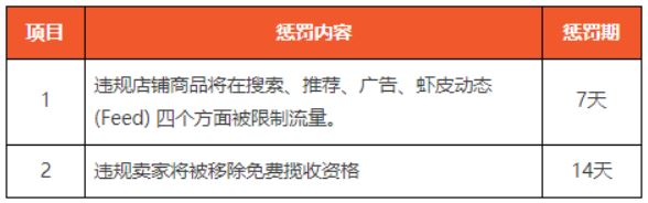 Shopee公告：墨西哥站点订单取消相关政策