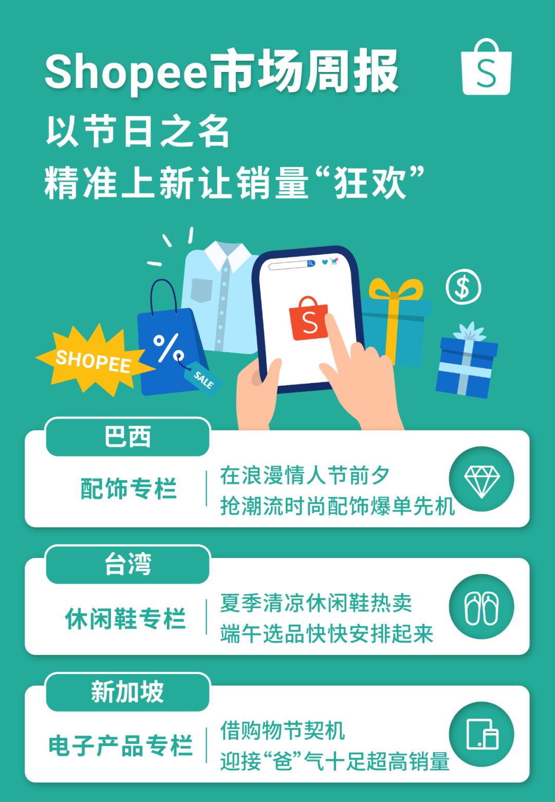 市场周报 | 6月如何逢卖必爆? 马上了解台湾新加坡巴西3市场最新节庆