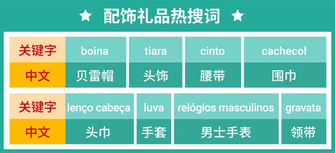 市场周报 | 6月如何逢卖必爆? 马上了解台湾新加坡巴西3市场最新节庆