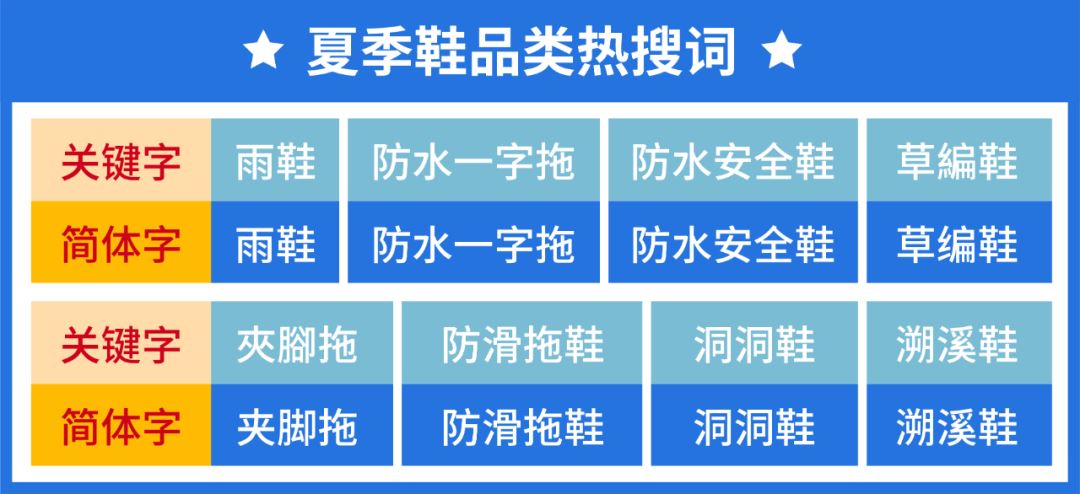 市场周报 | 6月如何逢卖必爆? 马上了解台湾新加坡巴西3市场最新节庆