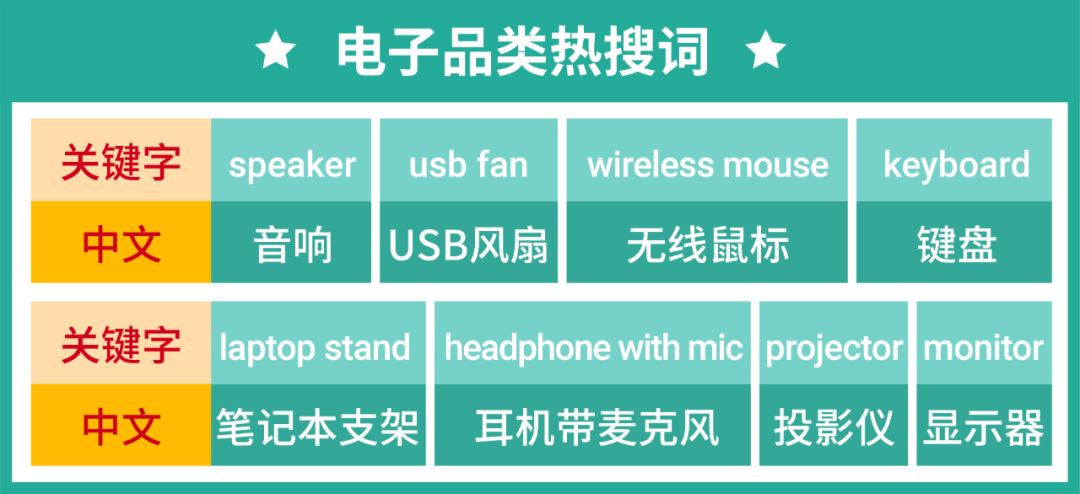 市场周报 | 6月如何逢卖必爆? 马上了解台湾新加坡巴西3市场最新节庆