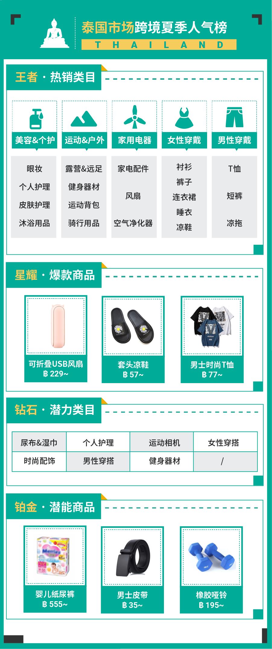 来了来了, 泰国新加坡巴西热卖品巅峰榜+飙升榜+人气榜