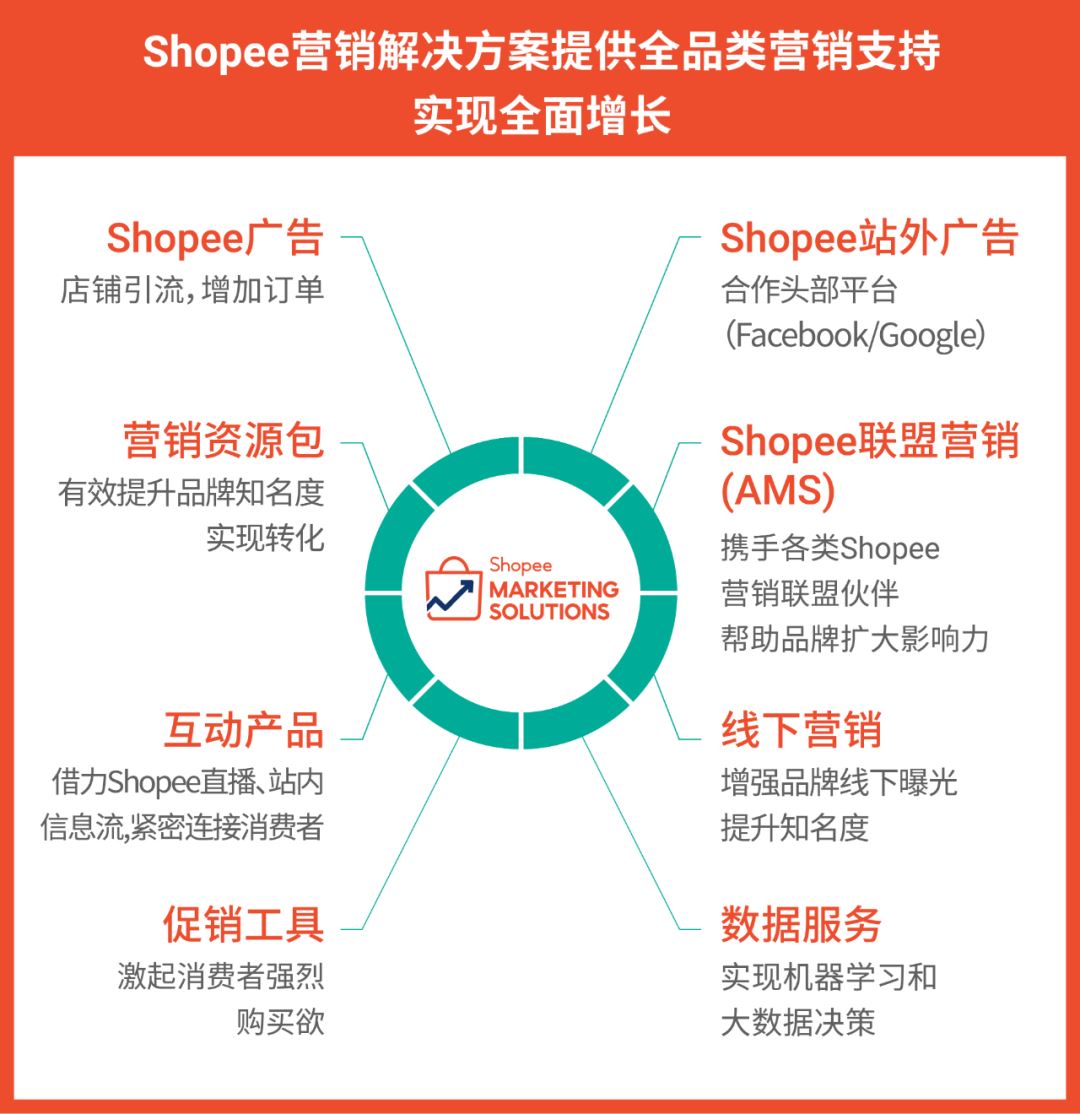 完美日记入驻Shopee首战告捷! 国货之光如何玩转流量? 出海营销峰会揭秘8大法宝