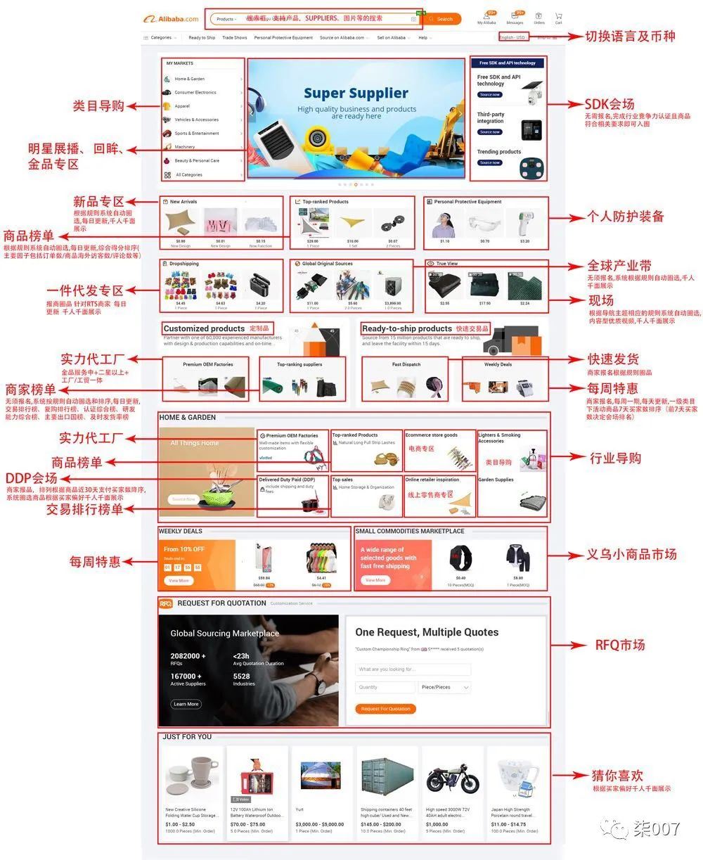 阿里国际站店铺流量场景在哪里？