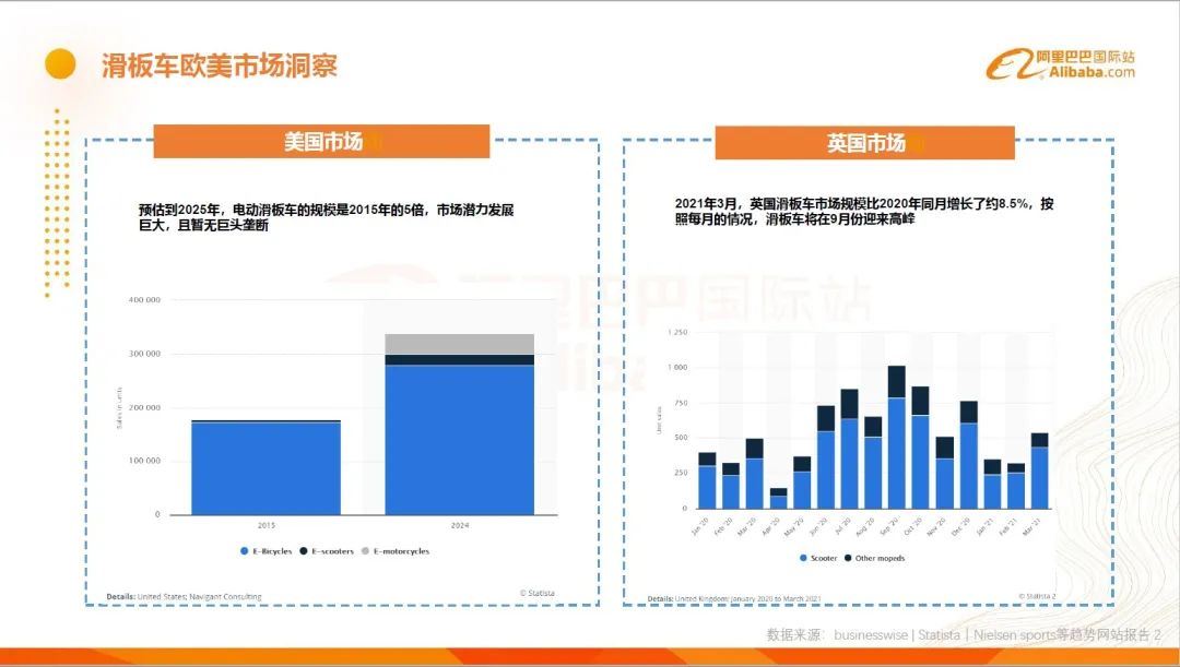 电动滑板车市场潜力大且无垄断（5月运动娱乐行业滑板车特刊）