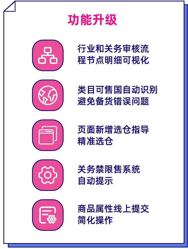 跨境仓发智能补货系统上线！选品、关务、补货、入仓系统全链路升级