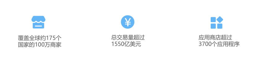 跨境电商Shopify注册入住 Shopify平台开店介绍