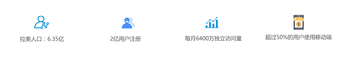 跨境电商MercadoLibre注册入住 MercadoLibre平台开店介绍