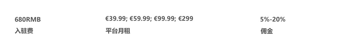 跨境电商Cdiscount注册入住 Cdiscount平台开店介绍