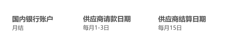 跨境电商ClubFactory注册入住 ClubFactory平台开店介绍