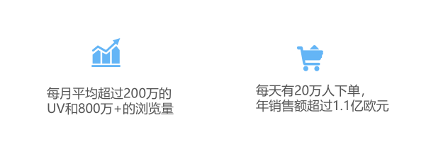 跨境电商葡萄牙Worten注册入住 葡萄牙Worten平台开店介绍