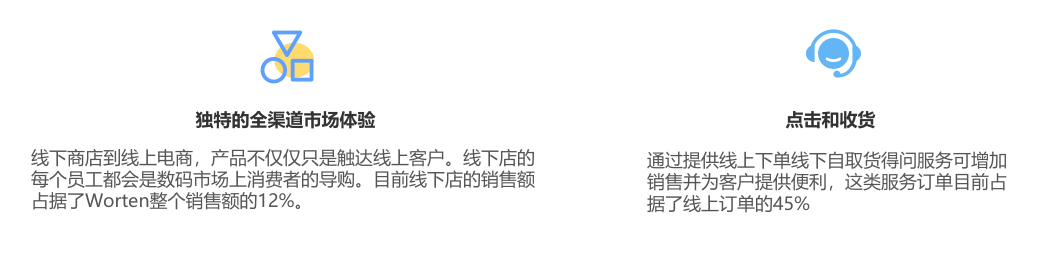 跨境电商葡萄牙Worten注册入住 葡萄牙Worten平台开店介绍