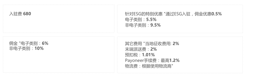 跨境电商TIKI注册入住 TIKI平台开店介绍