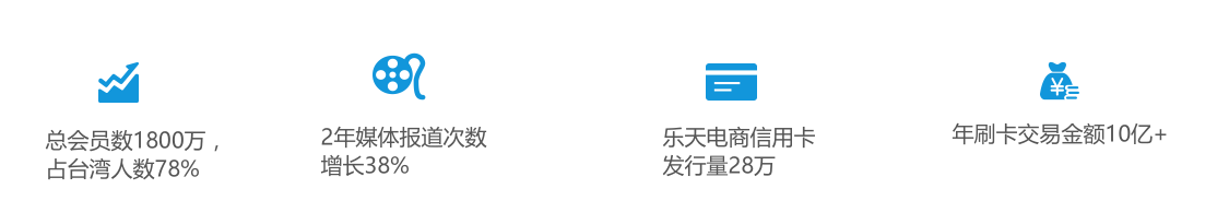 跨境电商Rakuten台湾注册入住 Rakuten台湾平台开店介绍