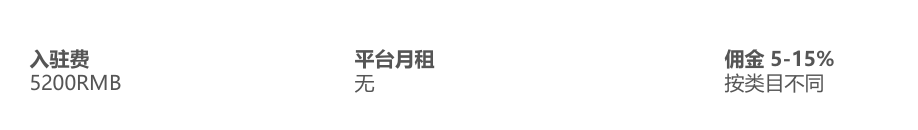 跨境电商ozon.ru注册入住 ozon.ru平台开店介绍