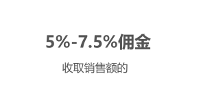 跨境电商丰卖网注册入住 丰卖网平台开店介绍