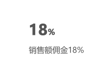 跨境电商ZoodMall注册入住 ZoodMall平台开店介绍