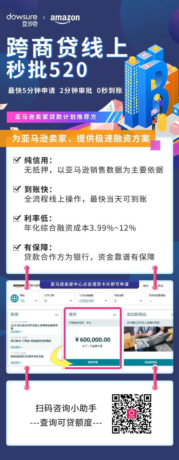 卖家朋友—你有个100万元额度的回血包