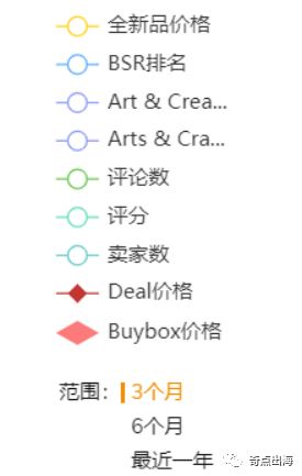 产品“无人问津”？开发时这件事情你做了吗？