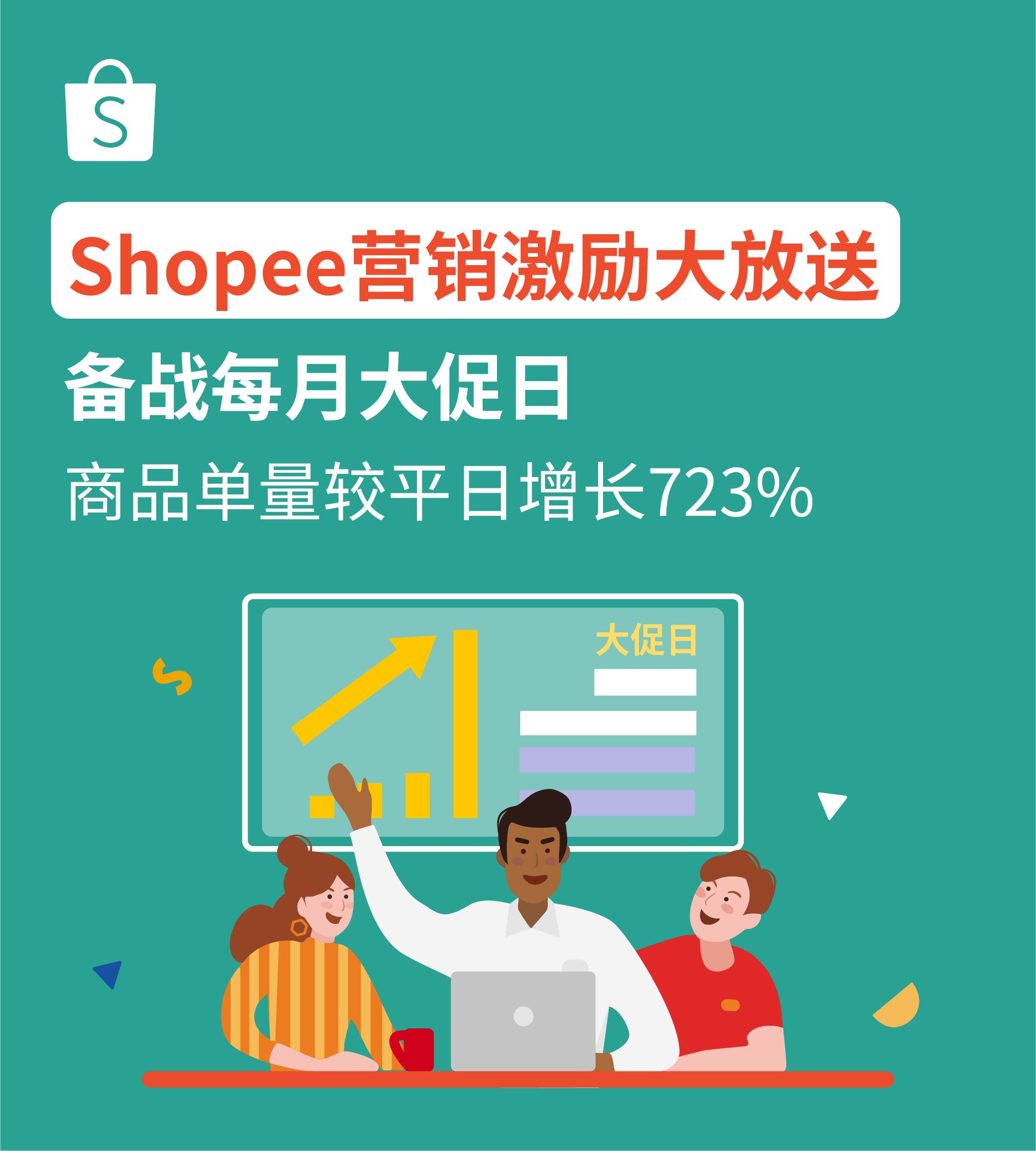 号外! Shopee营销激励大放送: 每月大促日必备营销工具