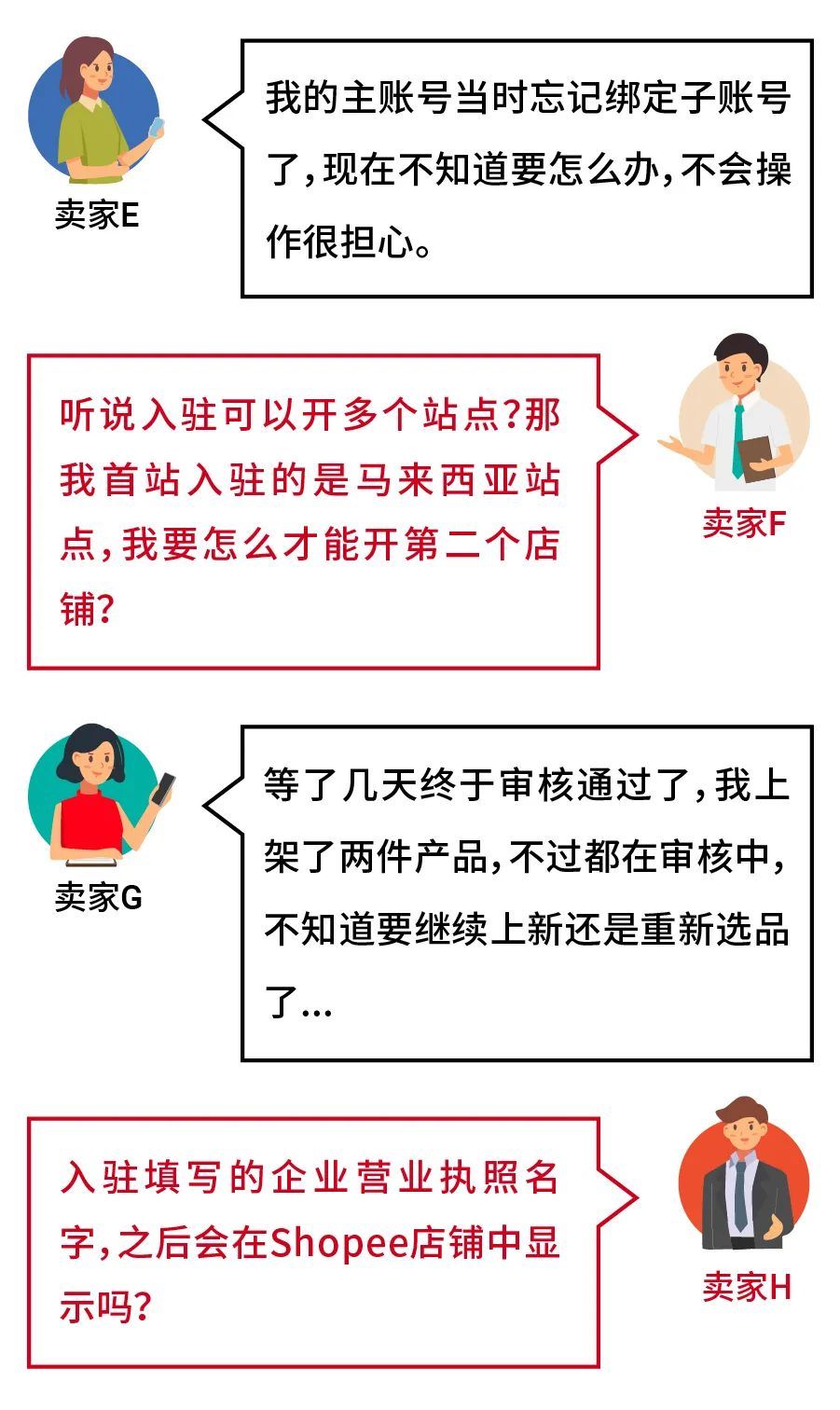 入驻专场解答: 带你了解对接经理, 解决重复入驻, 账号绑定等入驻细则