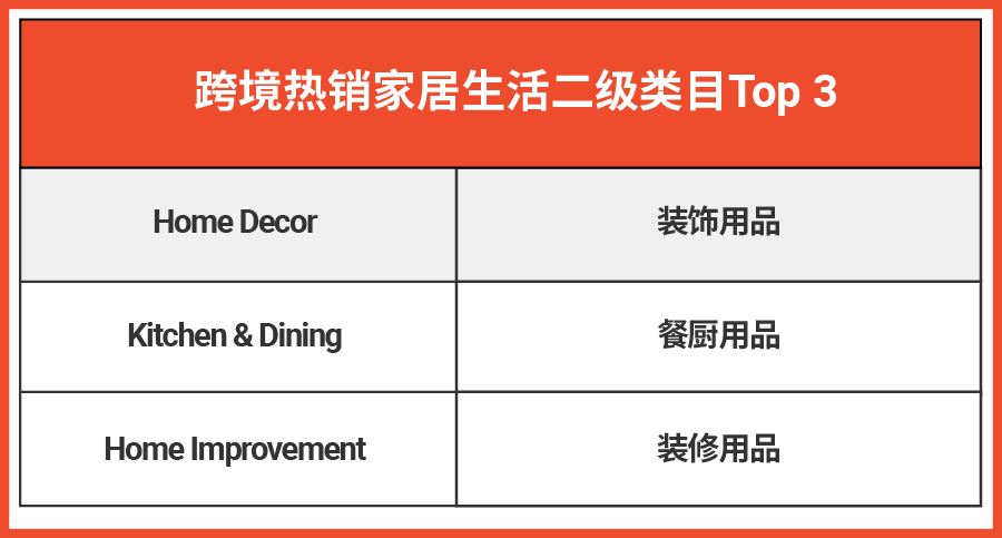 家居类目干货大解析! 热销品, 热搜词…还有菲律宾马来泰国消费者画像