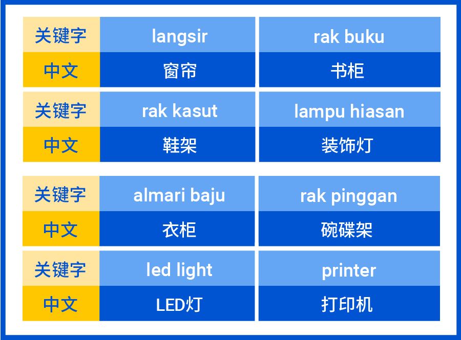 家居类目干货大解析! 热销品, 热搜词…还有菲律宾马来泰国消费者画像