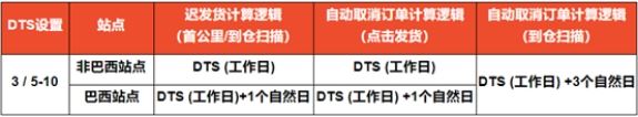 Shopee：端午节物流时效豁免通知