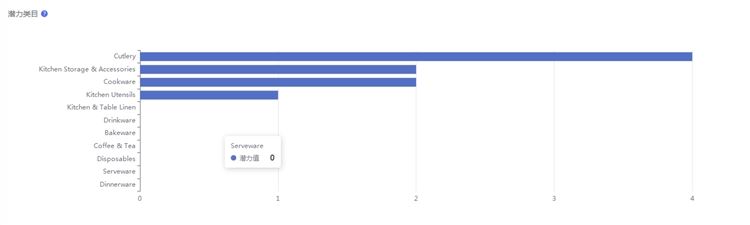 Lazada马来西亚热销产品数据分析：马来西亚卖什么好？