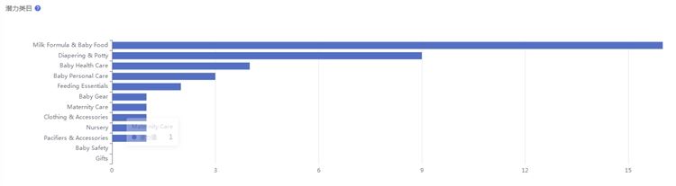 Lazada马来西亚热销产品数据分析：马来西亚卖什么好？