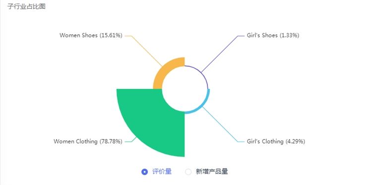 Lazada泰国站点五大热销品类盘点