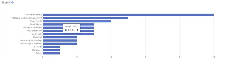 Lazada泰国站点五大热销品类盘点