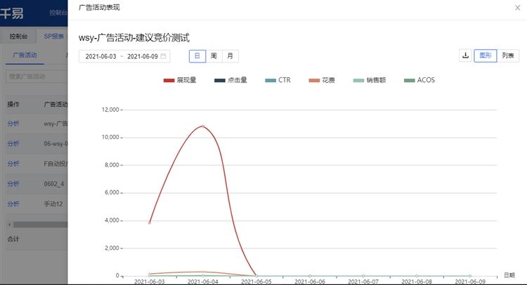 利用亚马逊免费运营工具让你的亚马逊广告清晰化