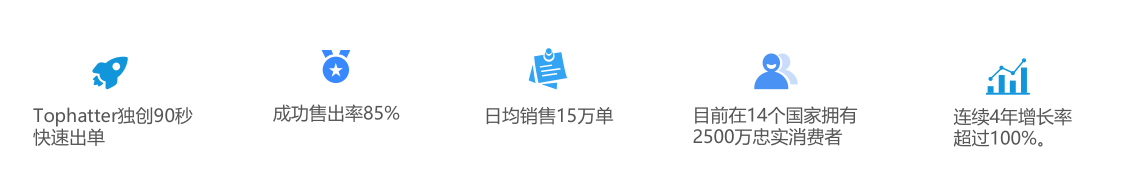 跨境电商TOPHATTER注册入住 TOPHATTER平台开店介绍