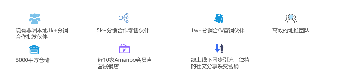 跨境电商Amanbo注册入住 Amanbo平台开店介绍