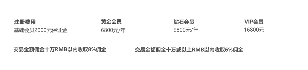 跨境电商Amanbo注册入住 Amanbo平台开店介绍