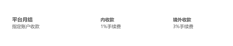 跨境电商Amanbo注册入住 Amanbo平台开店介绍