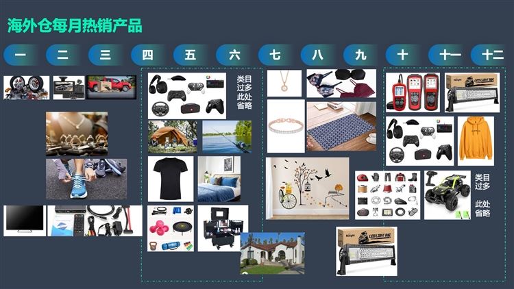 Wish海外仓选品数据曝光，3季度家居、装修产品更热卖！