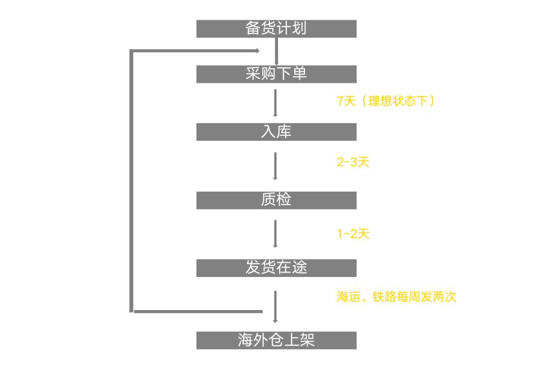 海外仓：3季度的热卖产品，不只是户外！