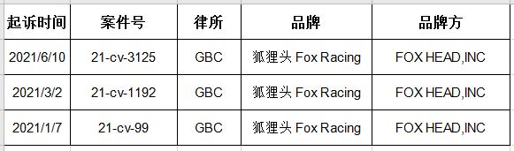 Fox Racing 狐狸头案件再次来袭！