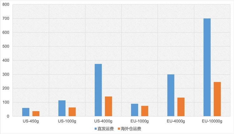 Wish支招 | 海外仓新入局者如何做好仓库管理，寻找利润空间？